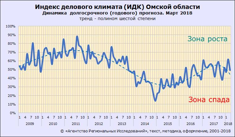 Моторная омск индекс