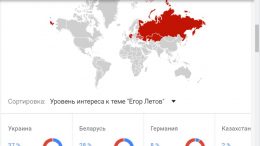 Рейтинг запросов в Гугле Егор Летов и Омск